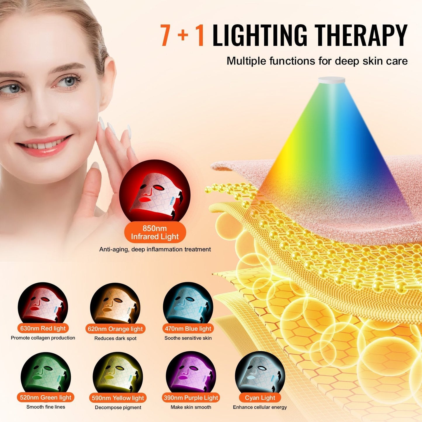 7-Color LED Therapy Face Mask | Anti-Aging, Acne & Skin Glow – by VEVOR